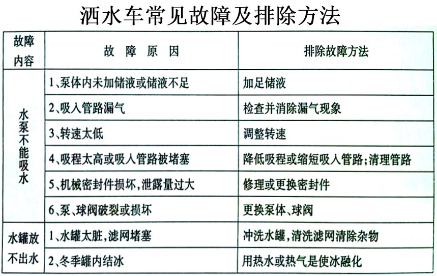 3立方電動(dòng)垃圾車（掛桶）常見(jiàn)故障排除操作示意圖